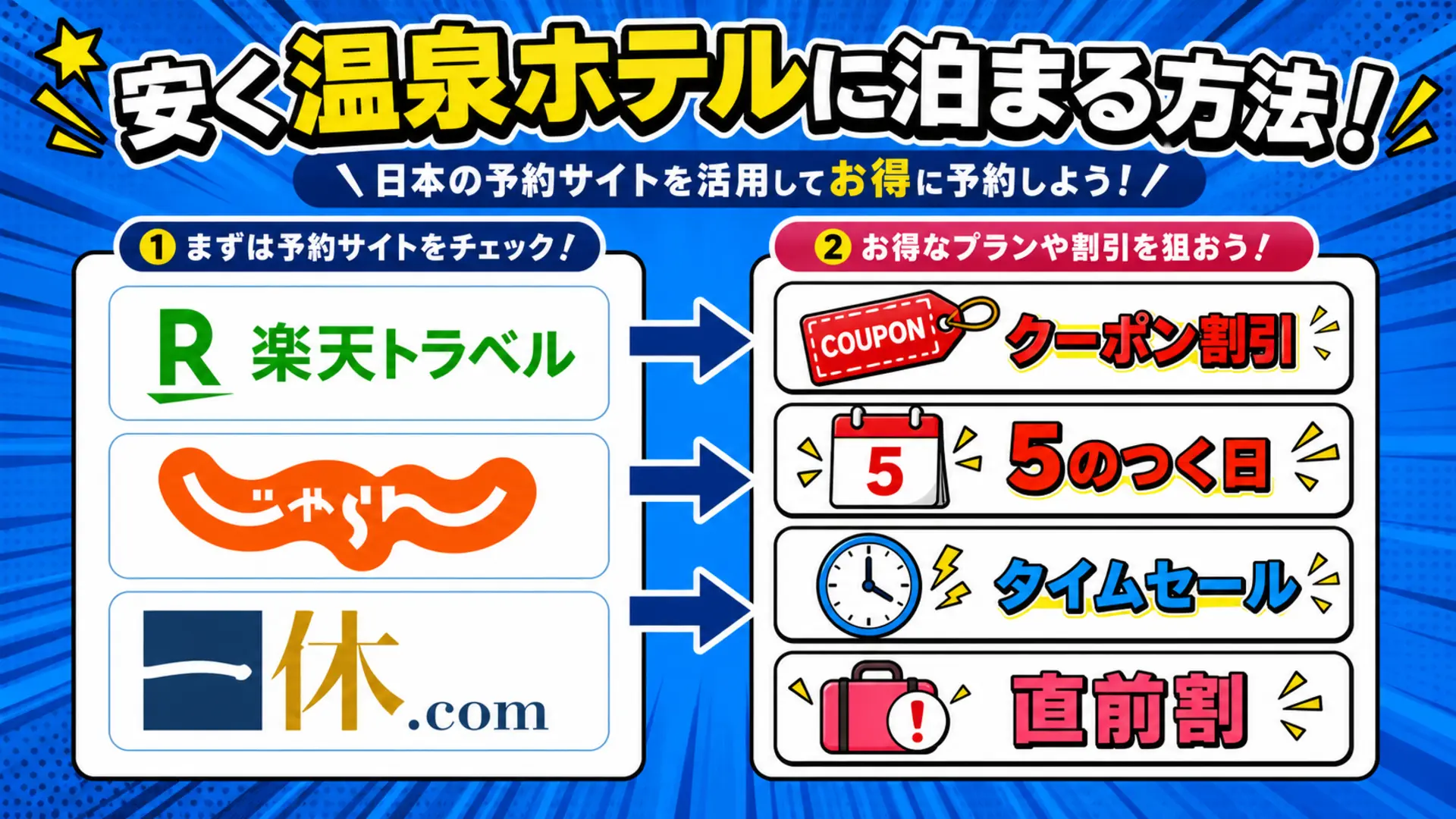 じゃらん・楽天・一休.comのクーポン・セール活用法