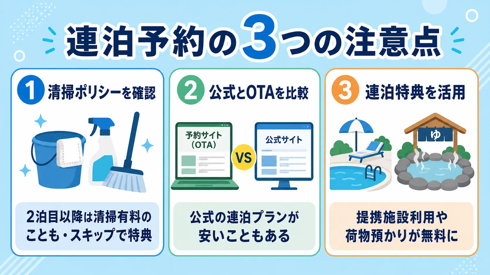 連泊予約の3つの注意点(清掃ポリシー・公式比較・連泊特典)