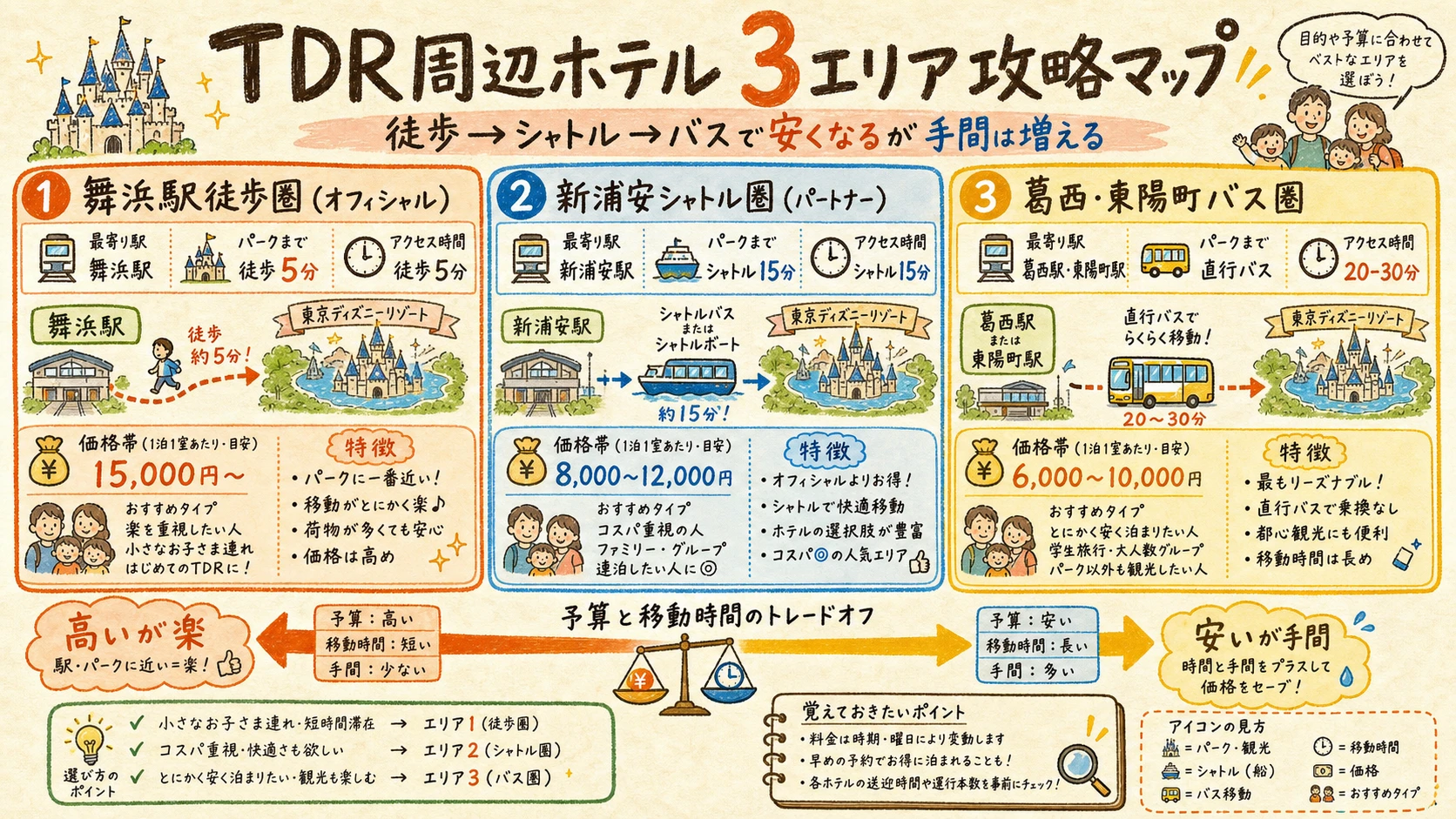 TDR周辺ホテル3エリア攻略マップ