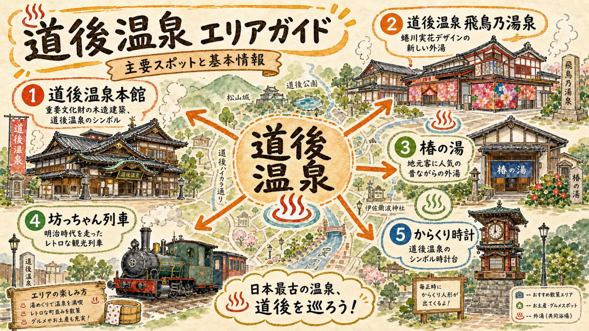 道後温泉の主要スポットと本館・椿の湯・飛鳥乃湯泉の位置関係を示すエリアガイド