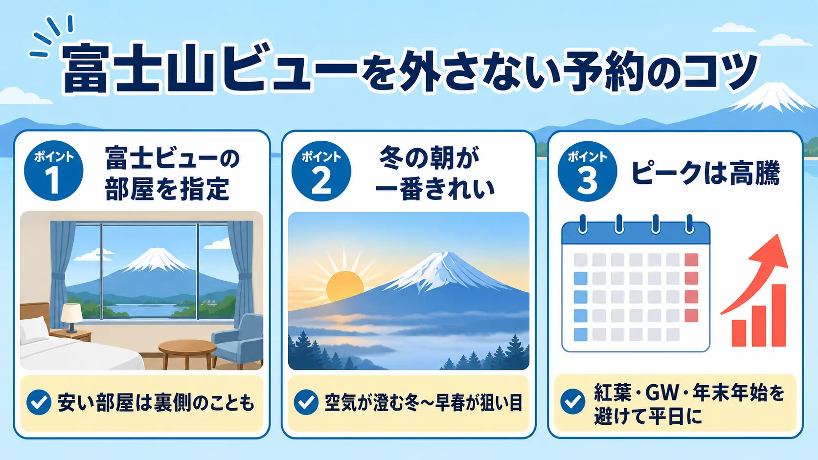 富士山ビューを外さない予約のコツ(部屋指定・ベストシーズン・ピーク回避)
