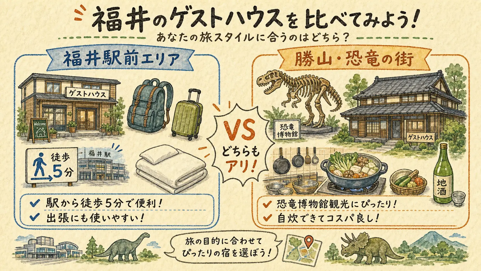 福井駅前のゲストハウスと勝山・恐竜の街のゲストハウスを比較する図解