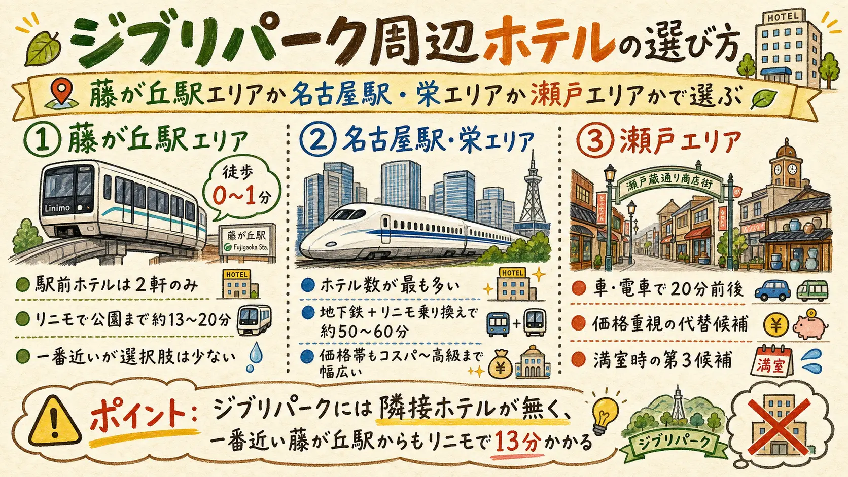 ジブリパーク周辺ホテルの選び方 藤が丘駅エリアと名古屋駅・栄エリアと瀬戸エリアの比較図