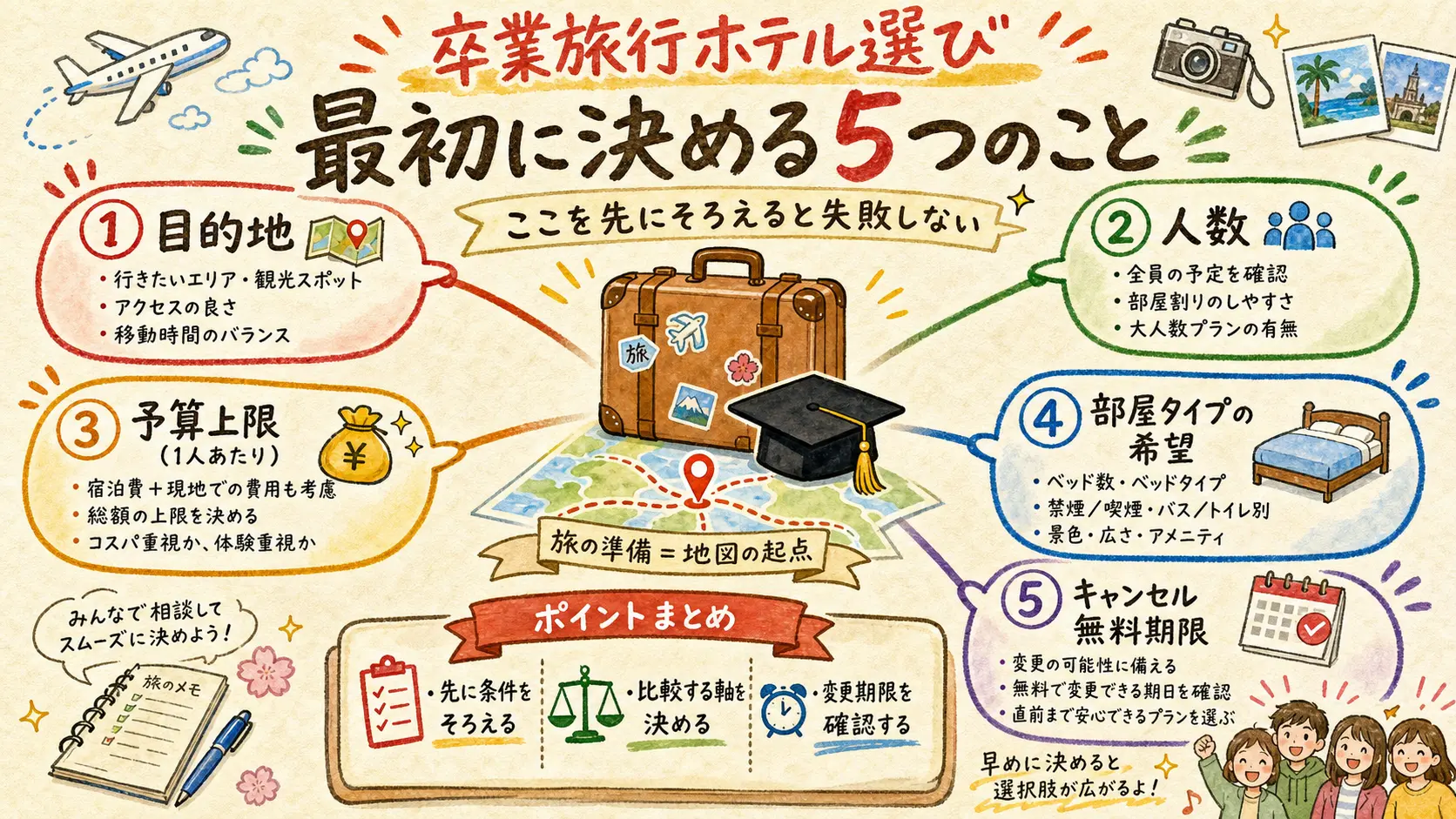 卒業旅行のホテル選びで最初に決める5つのこと