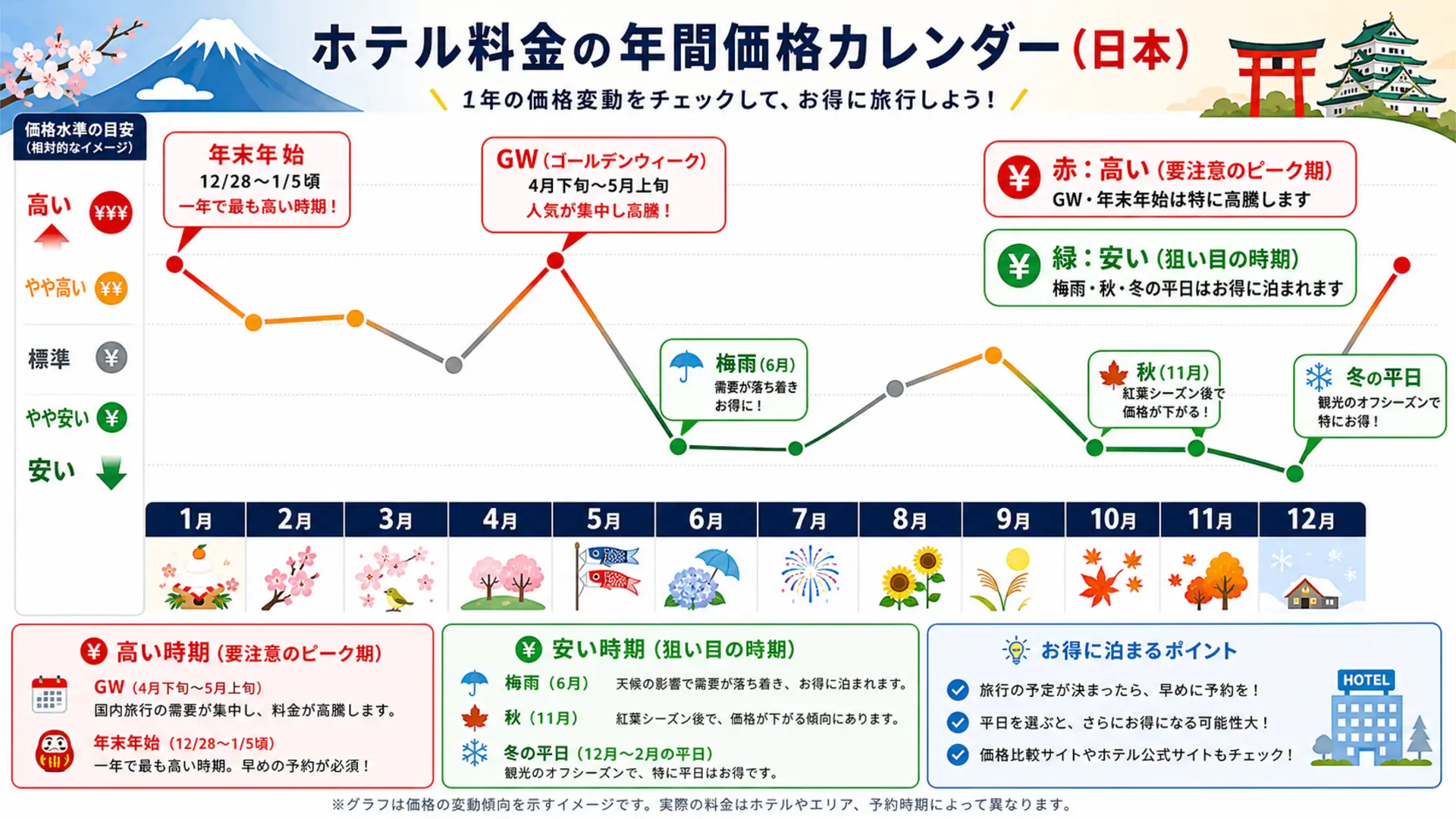 GW・年末年始ホテル価格カレンダー年間推移