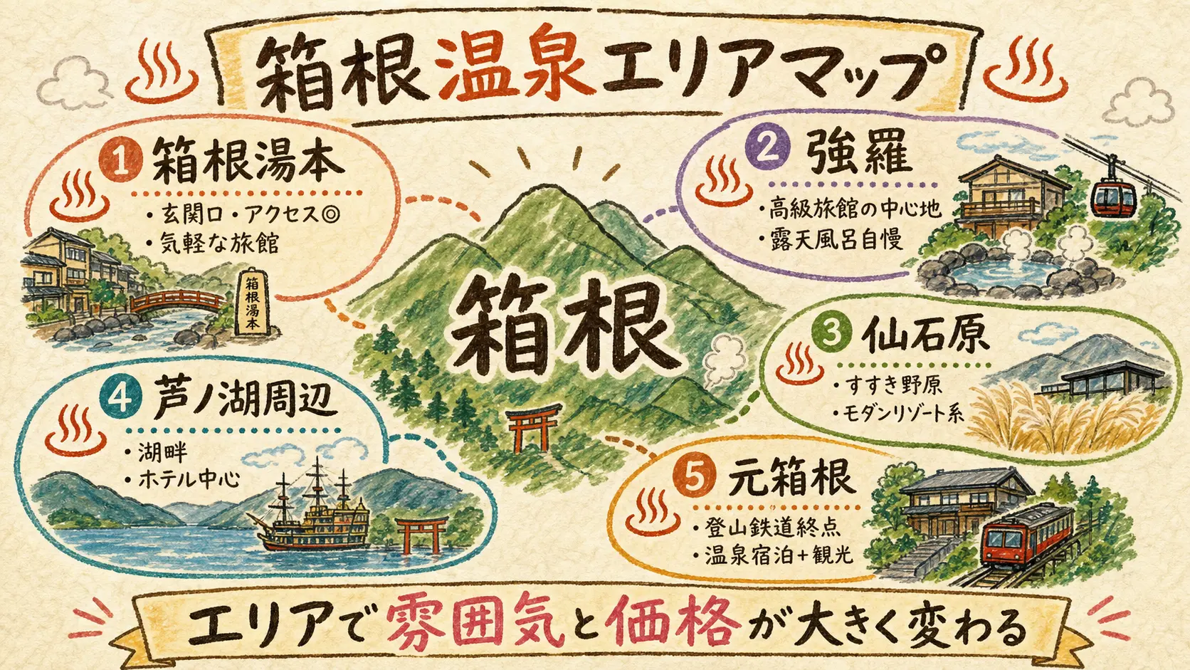 箱根エリア別の温泉旅館分布マップ