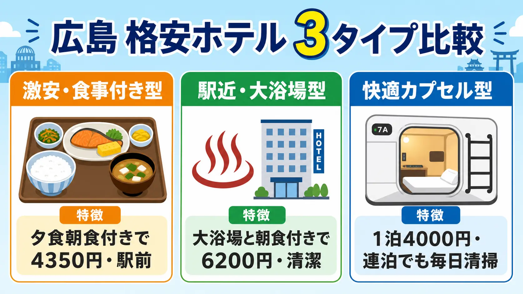 広島格安ホテル3タイプ比較(激安食事付き型・駅近大浴場型・快適カプセル型)