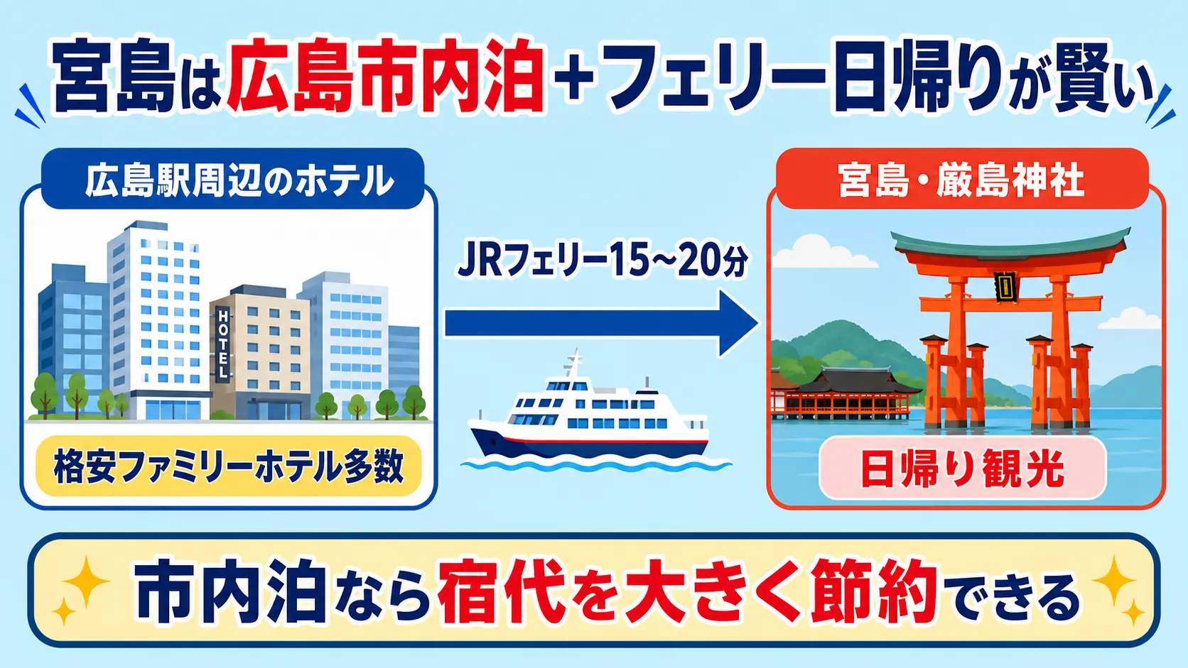 宮島は広島市内泊+フェリー日帰りが賢い動線図