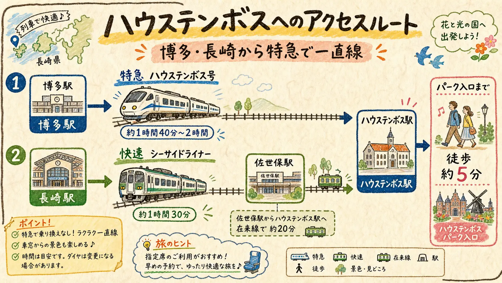 博多駅・長崎駅からハウステンボス駅へのアクセスルート図
