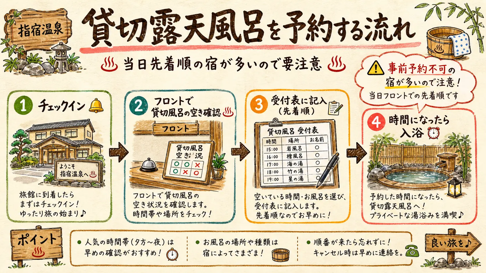 貸切露天風呂を予約する流れの図解