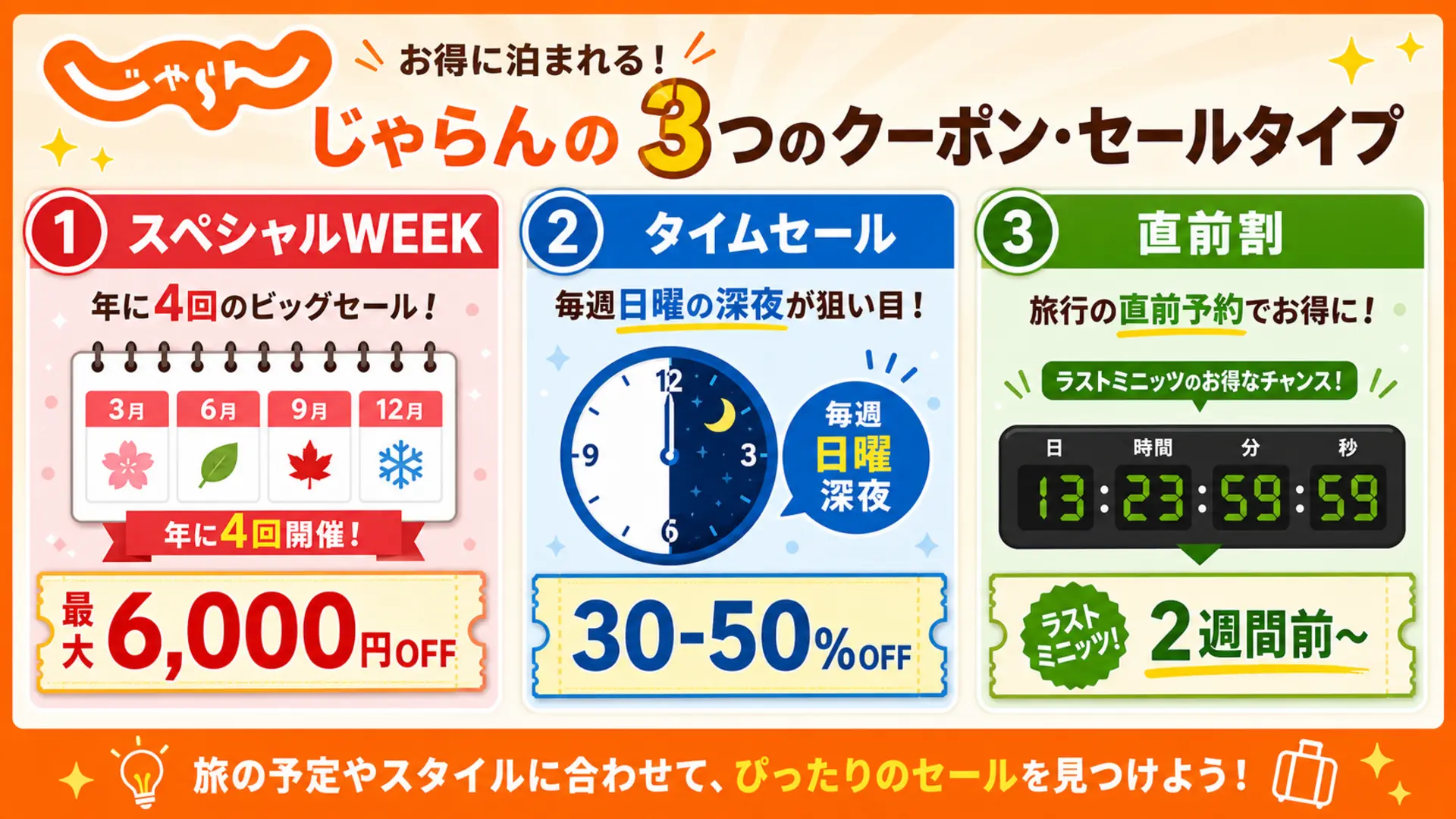 じゃらんクーポン・セール種類一覧