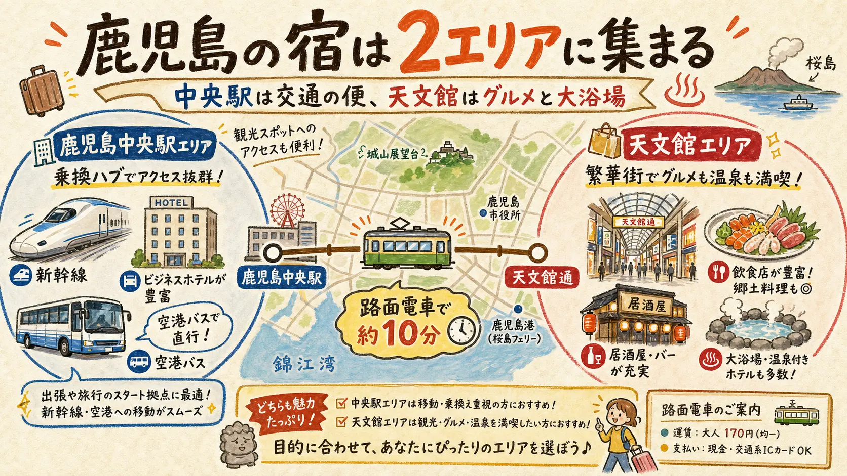 鹿児島中央駅エリアと天文館エリアのイメージマップ