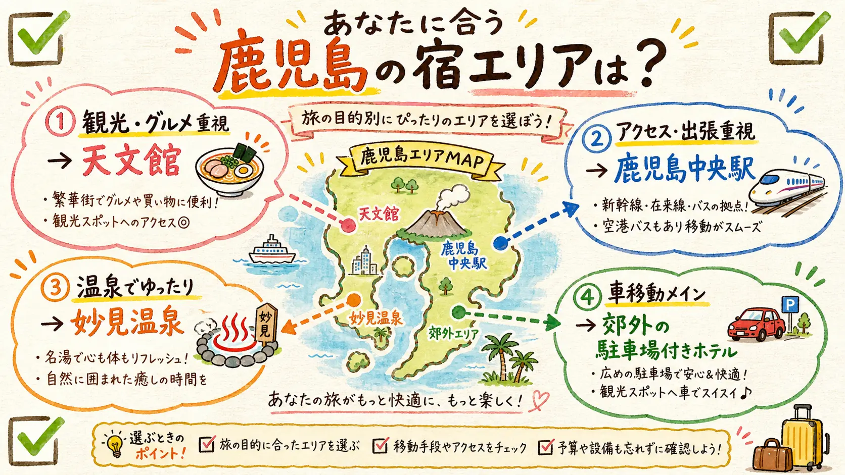 目的別に鹿児島の宿エリアを選ぶチャート