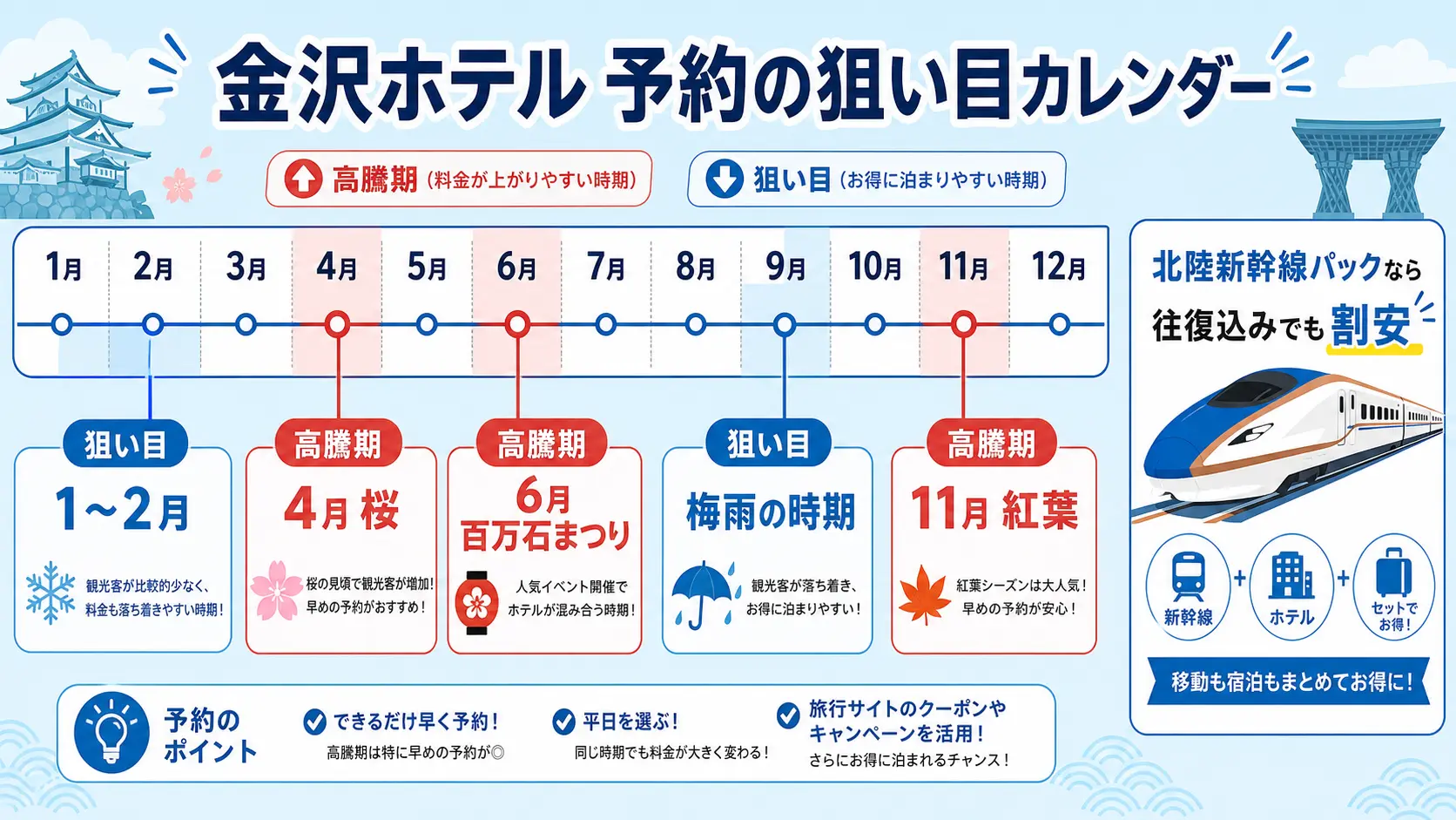 金沢ホテル予約の狙い目カレンダー(桜・百万石まつり・紅葉のピーク回避)