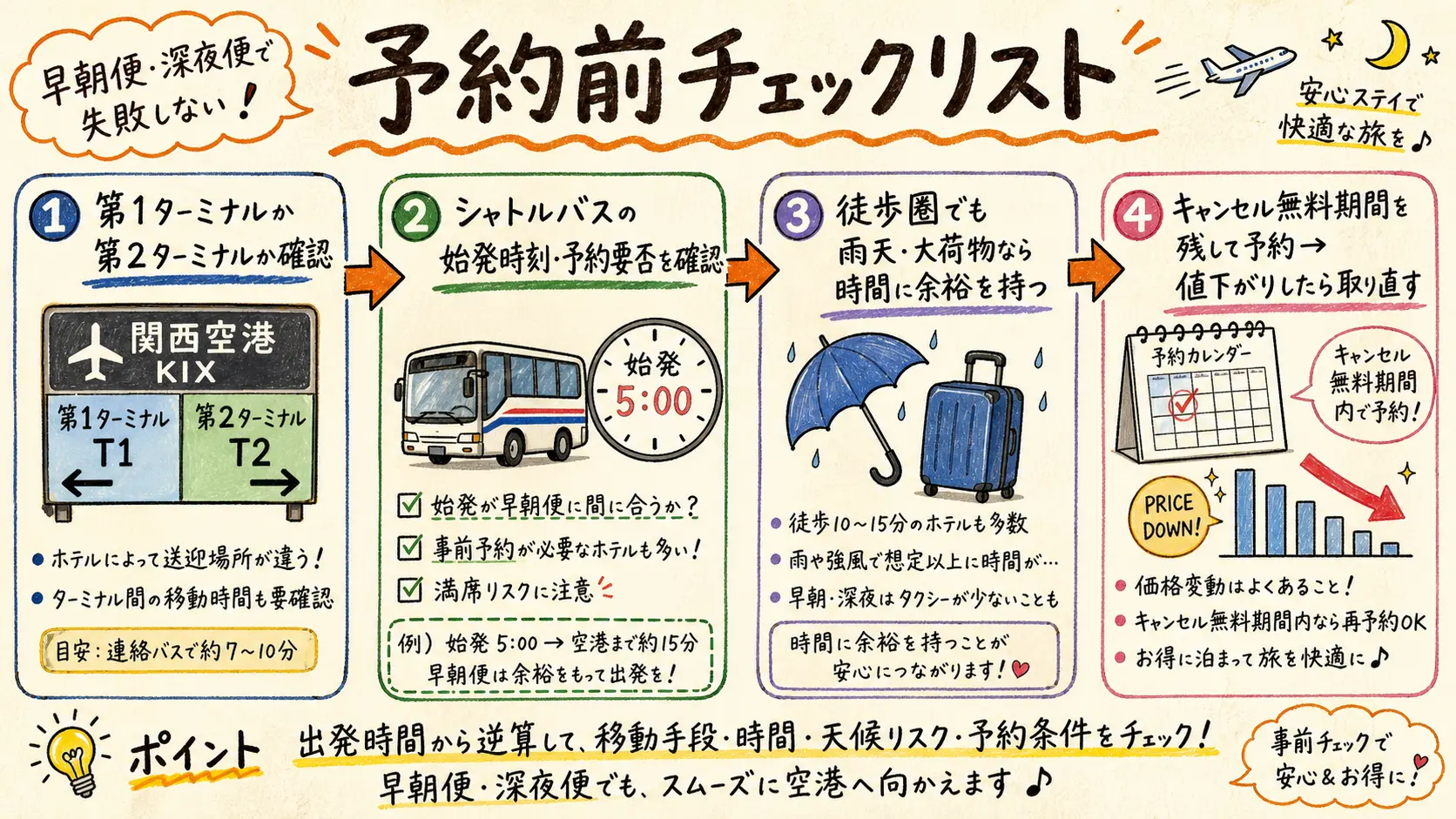 早朝便・深夜便で失敗しない関西空港ホテル予約前チェックリスト