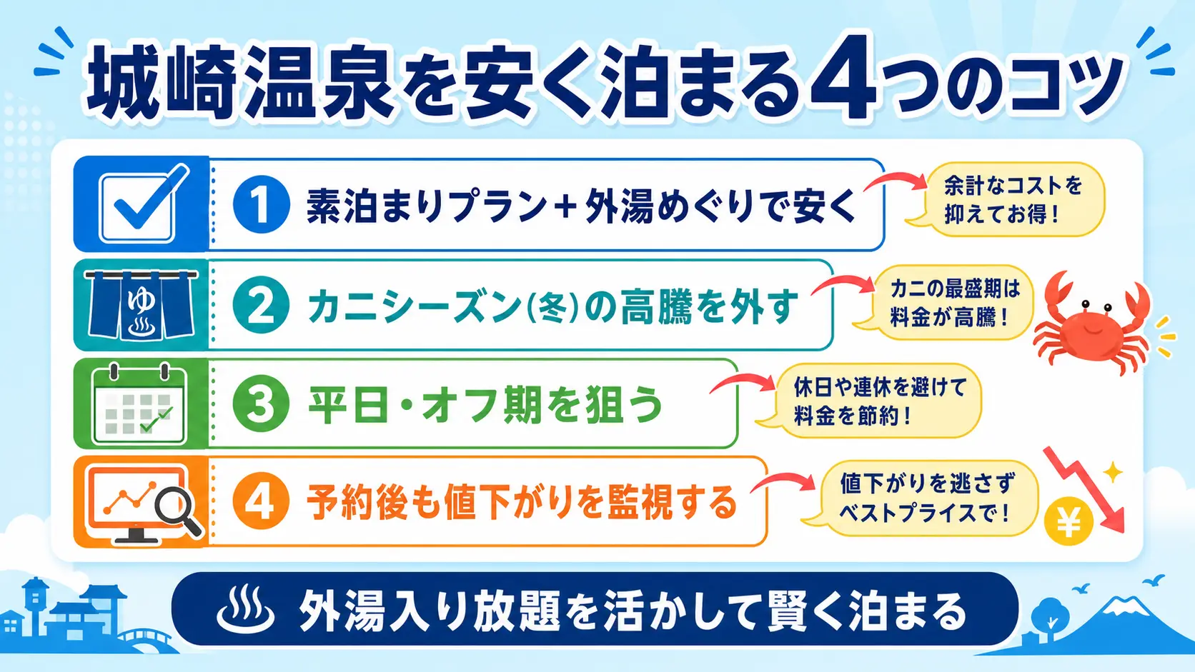 城崎温泉を安く泊まる4つのコツ（素泊まり+外湯めぐり・カニシーズンを外す・平日オフ期・値下がり監視）