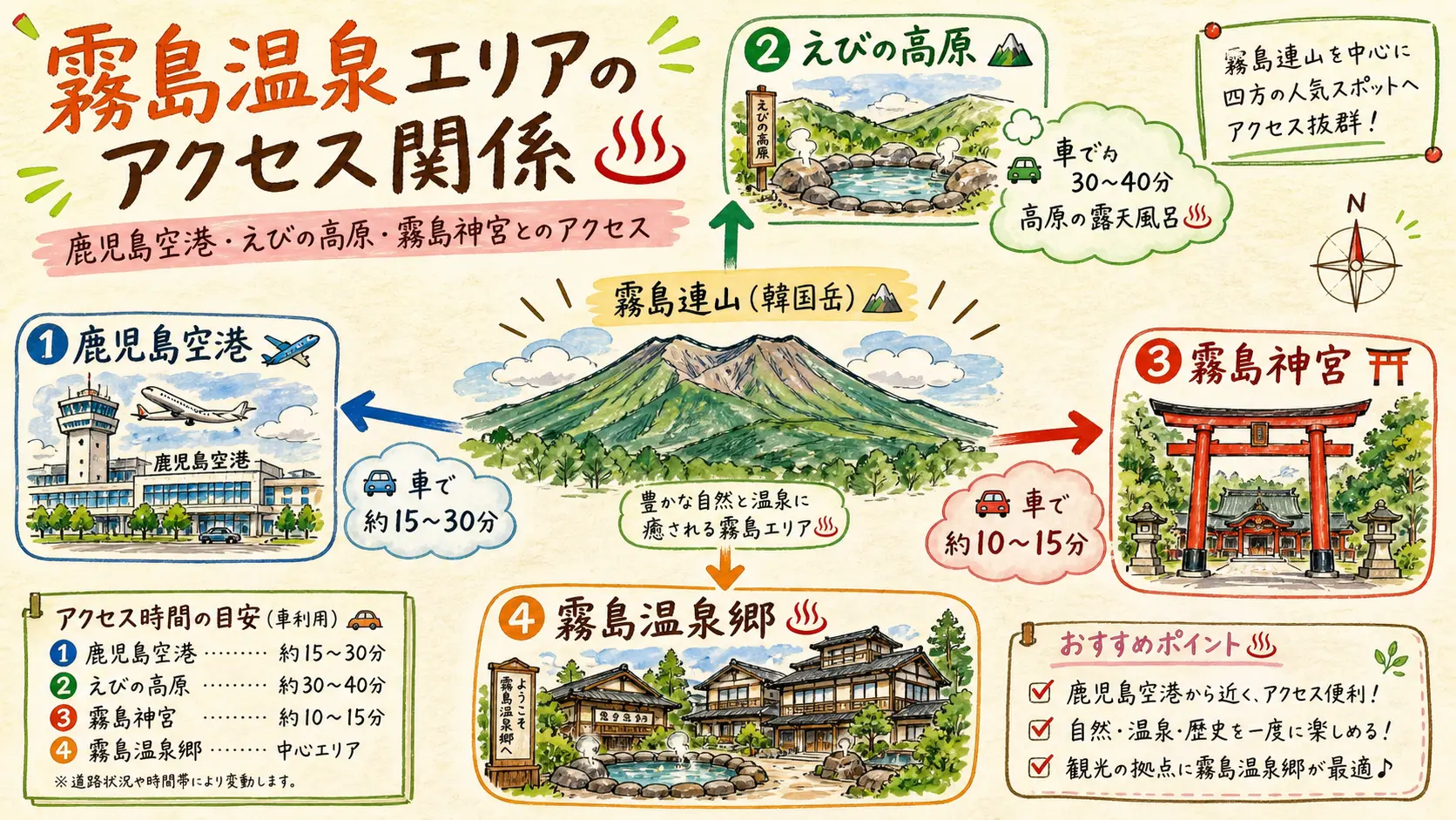 霧島温泉エリアと鹿児島空港・えびの高原・霧島神宮のアクセス関係図