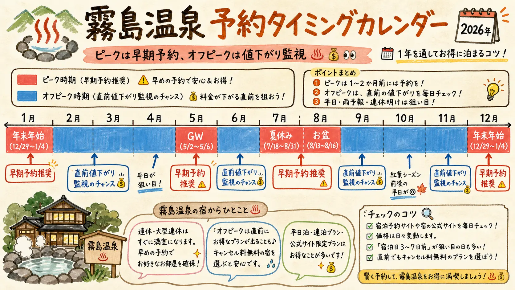 霧島温泉の予約タイミングカレンダー(2026年、ピーク時期と直前値下がり監視のチャンス)