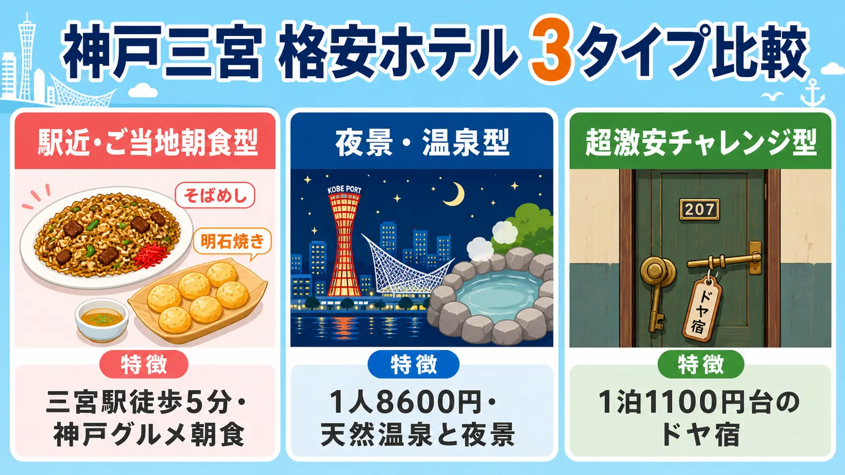 神戸三宮格安ホテル3タイプ比較（駅近ご当地朝食型・夜景温泉型・超激安型）