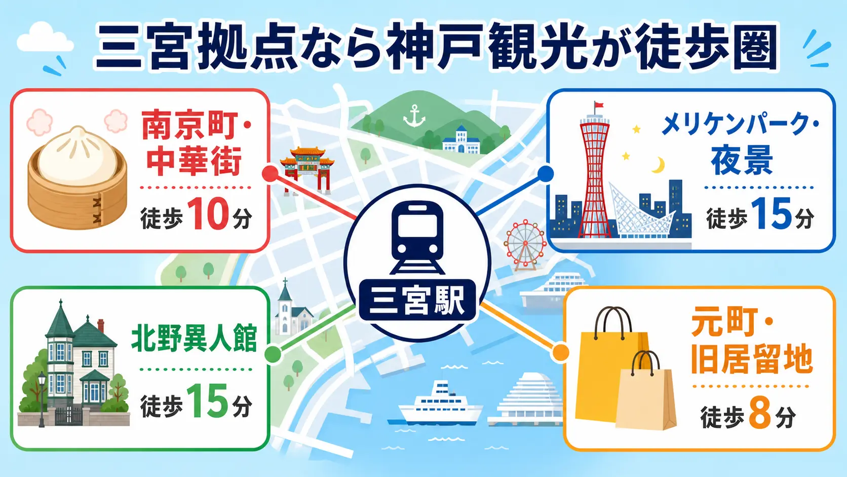三宮駅を拠点にした神戸観光の徒歩圏マップ（南京町・メリケンパーク・北野・元町）
