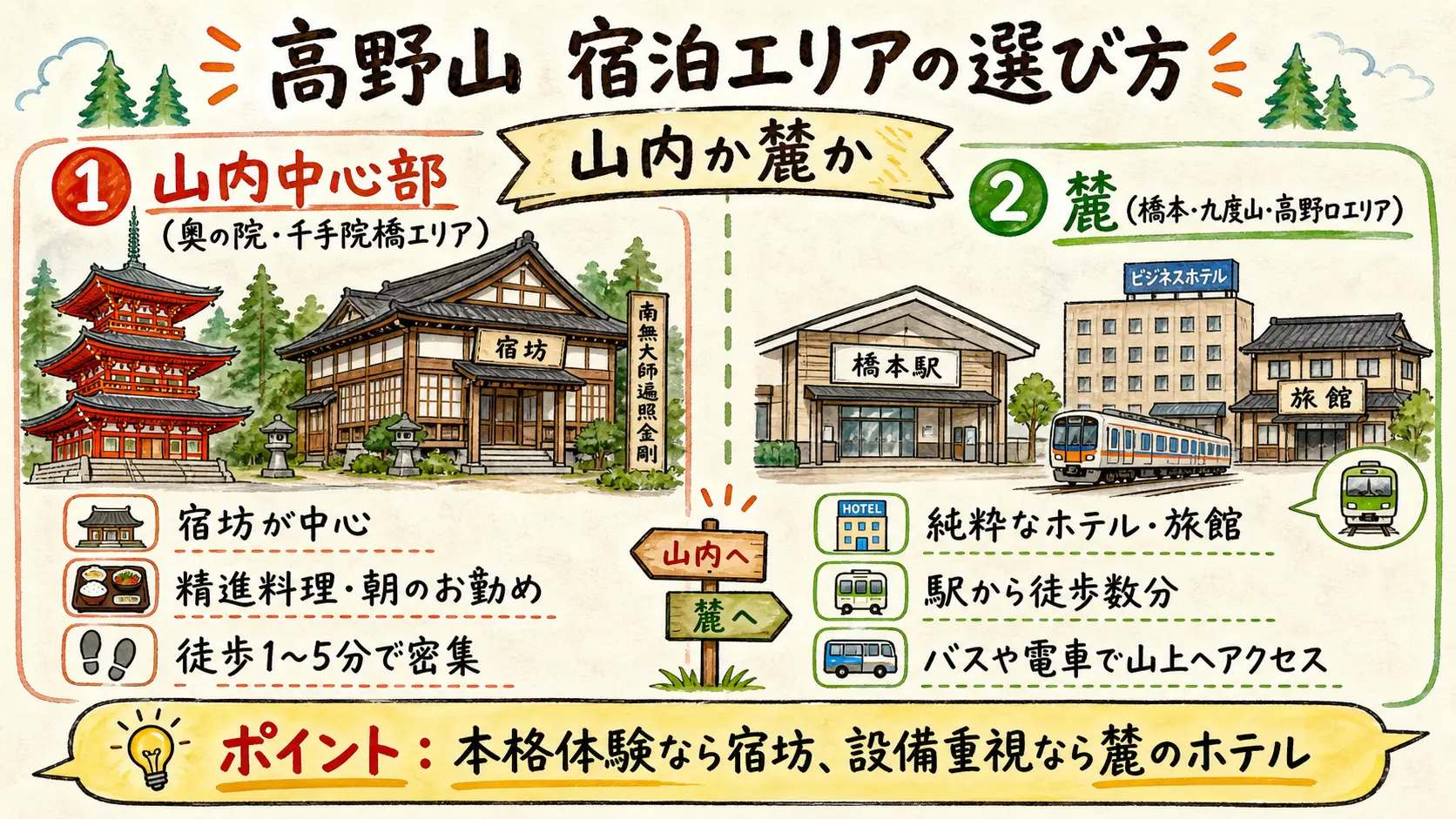 高野山の宿泊エリアの選び方 山内中心部の宿坊エリアと麓のホテルエリアの比較