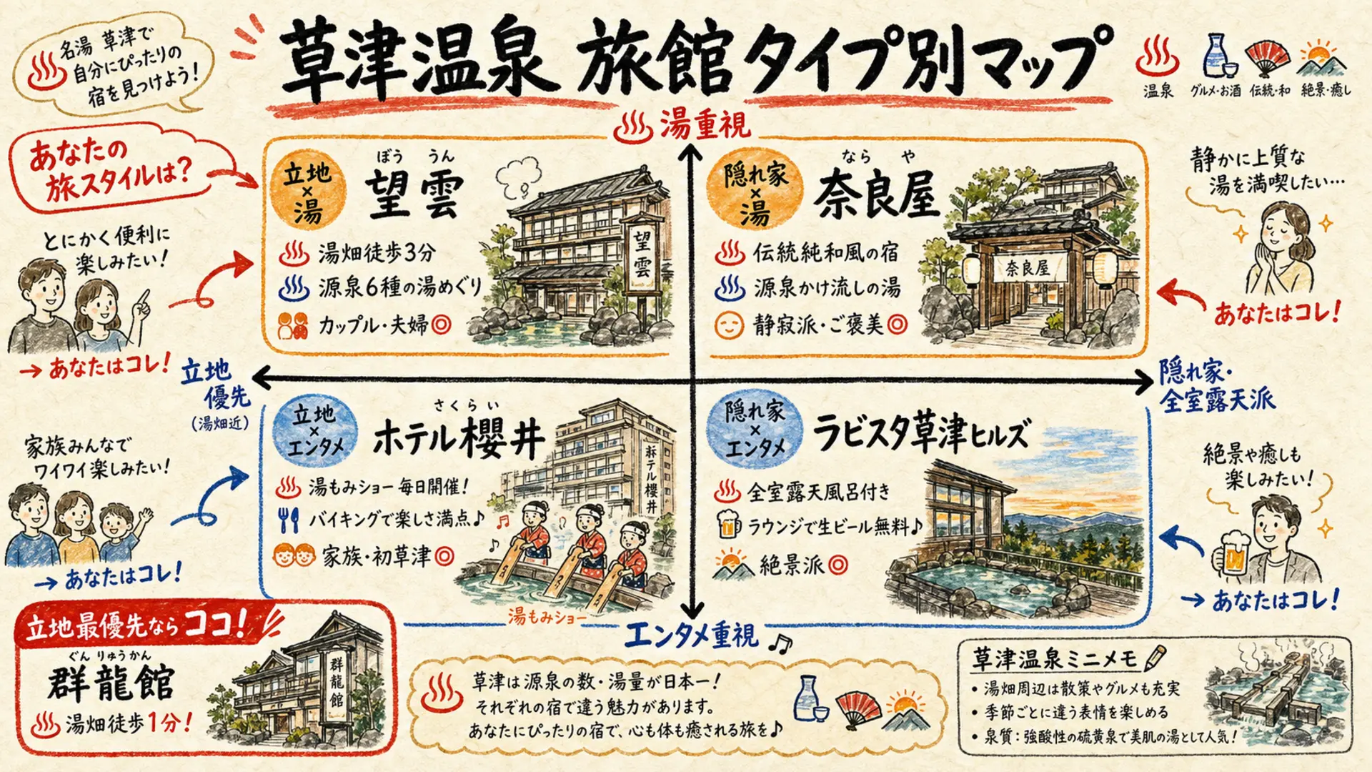 草津温泉 旅館タイプ別マップ