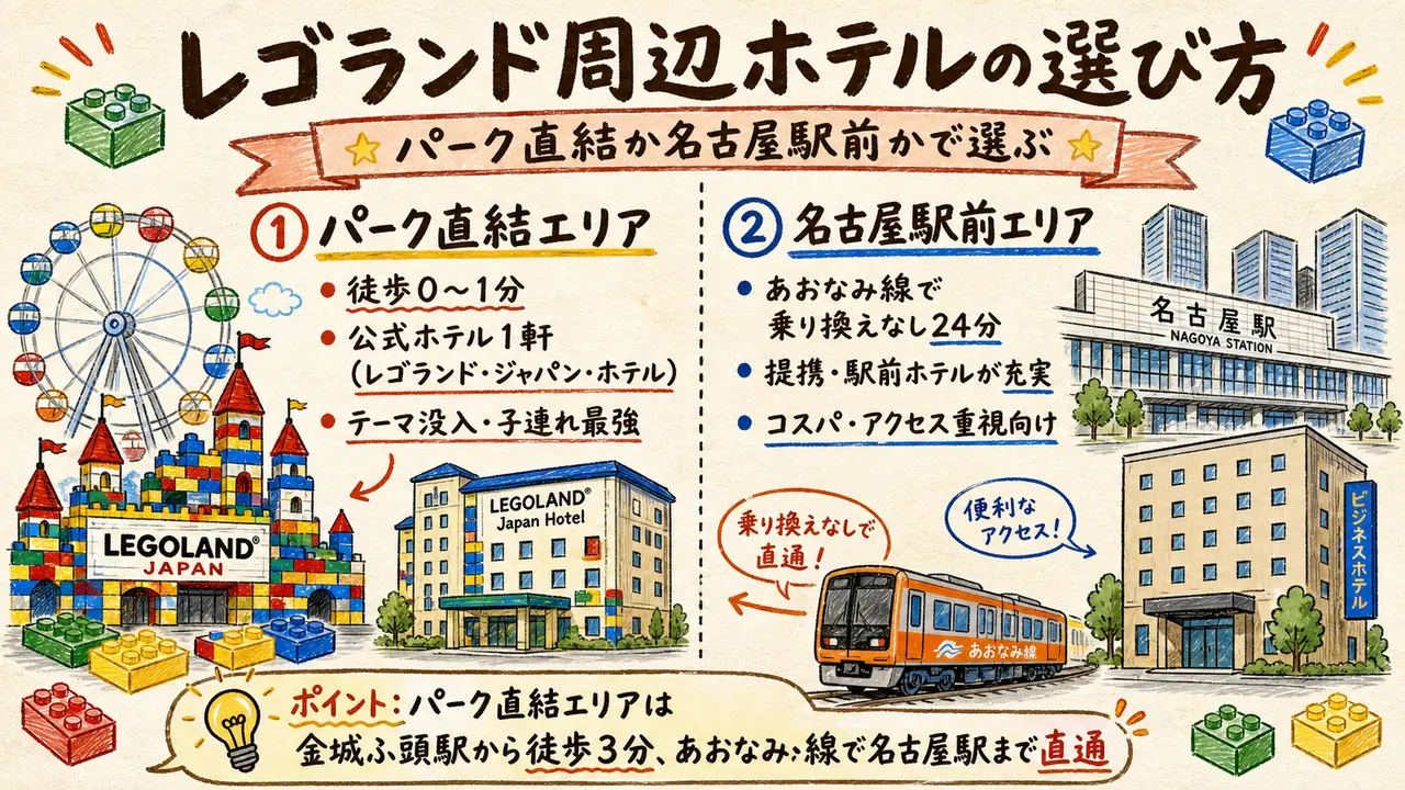 レゴランド周辺ホテルの選び方 パーク直結エリアと名古屋駅前エリアの比較