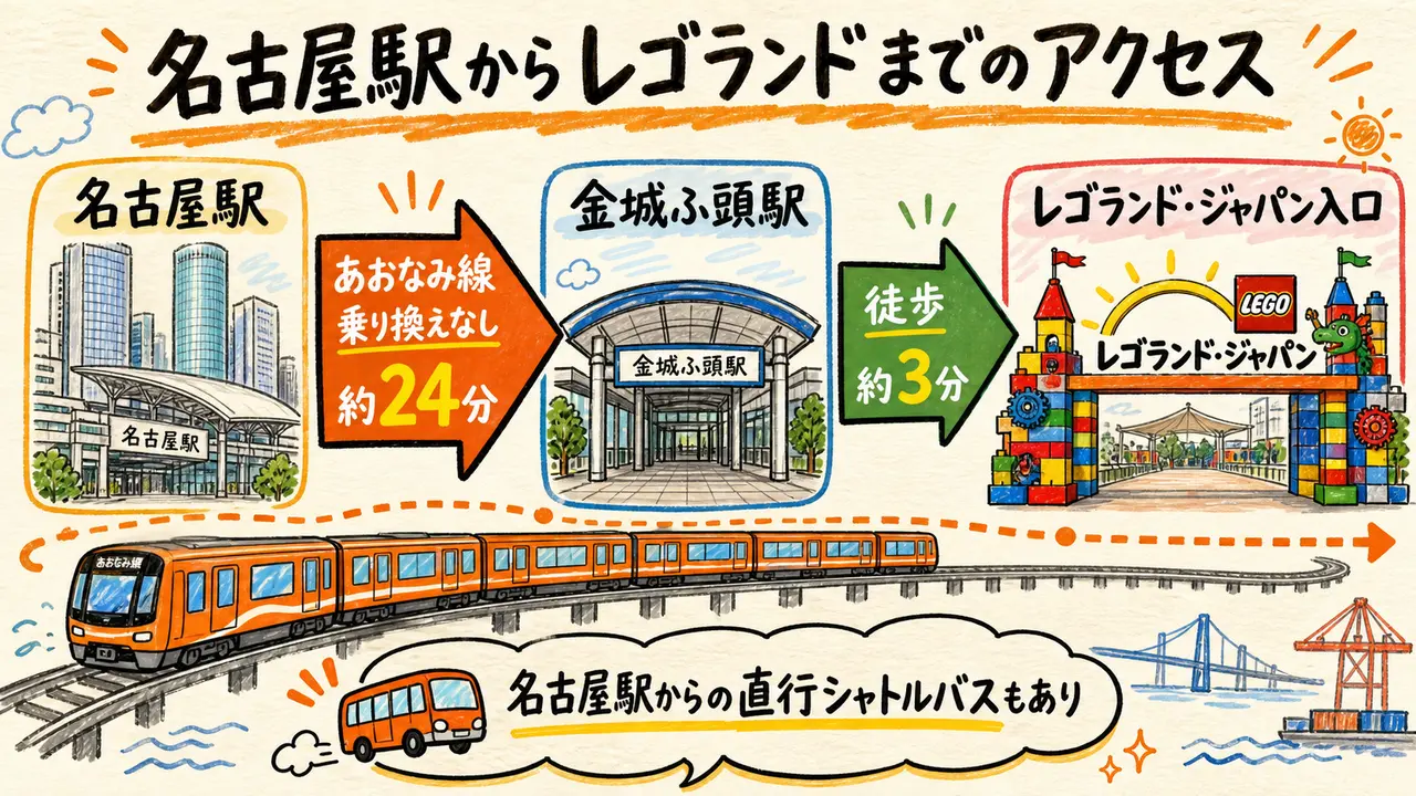 名古屋駅からレゴランド・ジャパンまでのアクセスルート図