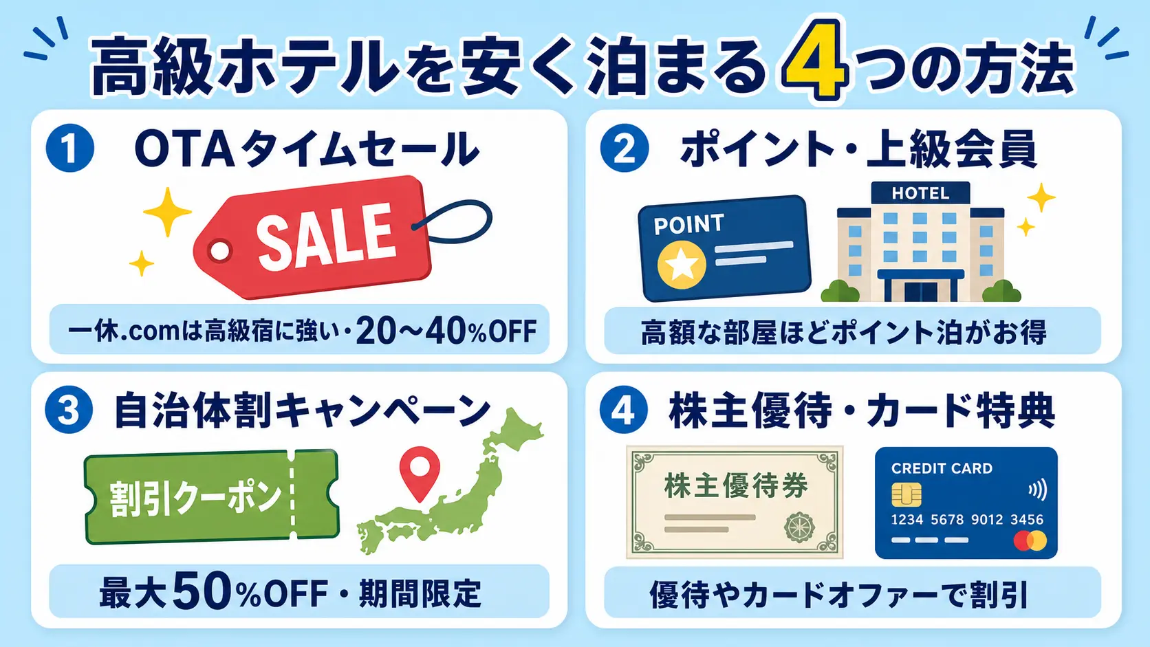 高級ホテルを安く泊まる4つの方法(OTAタイムセール・ポイント上級会員・自治体割・株主優待)