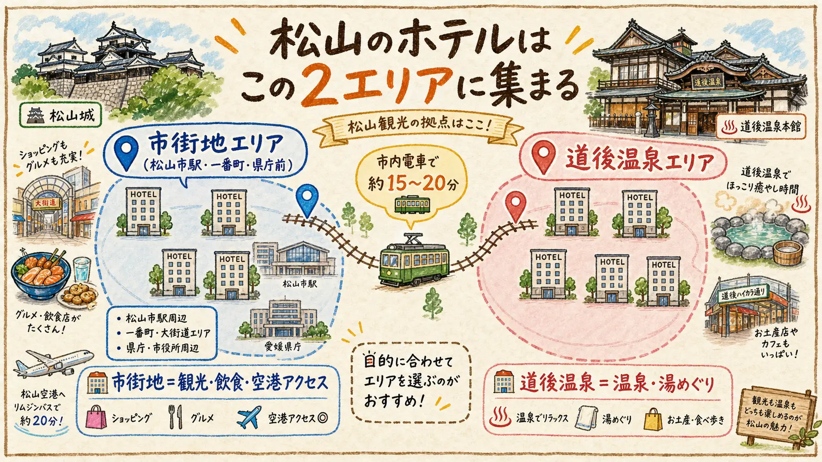 松山の格安ホテルが集まる市街地エリアと道後温泉エリアのイメージマップ