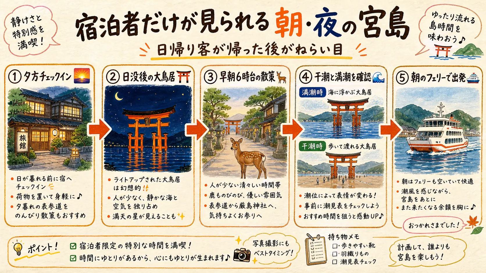 宿泊者だけが見られる朝・夜の宮島 チェックインから翌朝フェリー出発までの動線