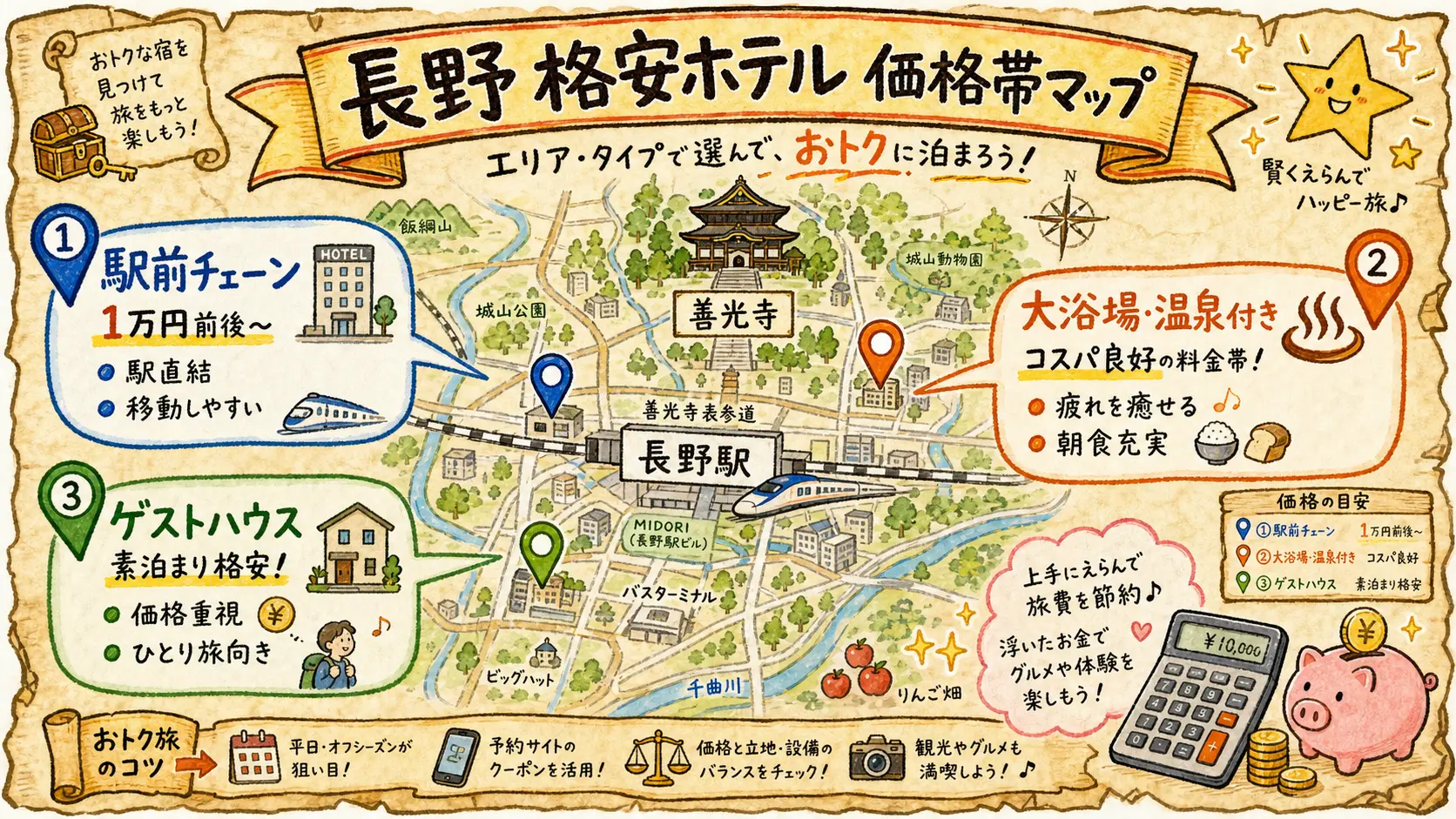 長野の格安ホテル10軒をタイプと価格帯と強みで比較した図解