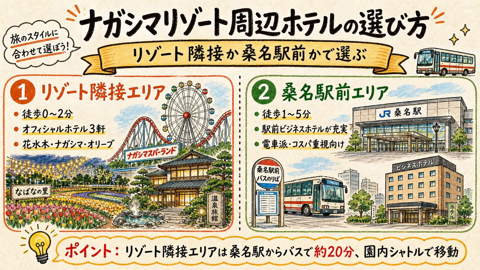 ナガシマリゾート周辺ホテルの選び方 リゾート隣接エリアと桑名駅前エリアの比較