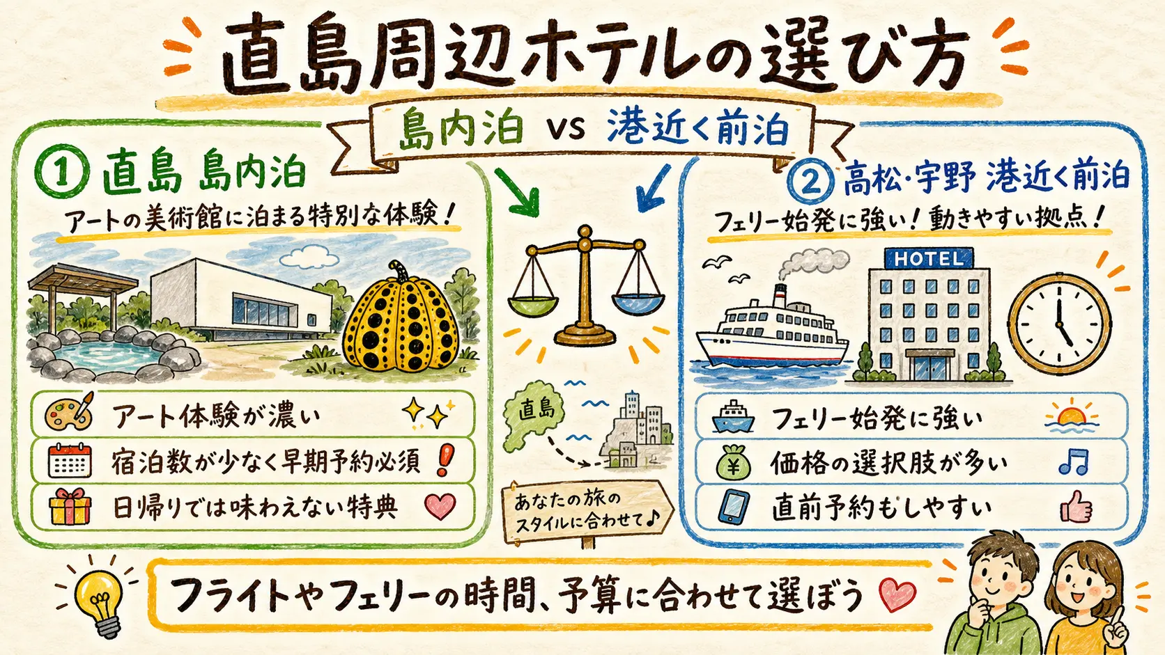 直島周辺ホテルの選び方 島内泊と港近く前泊の比較図