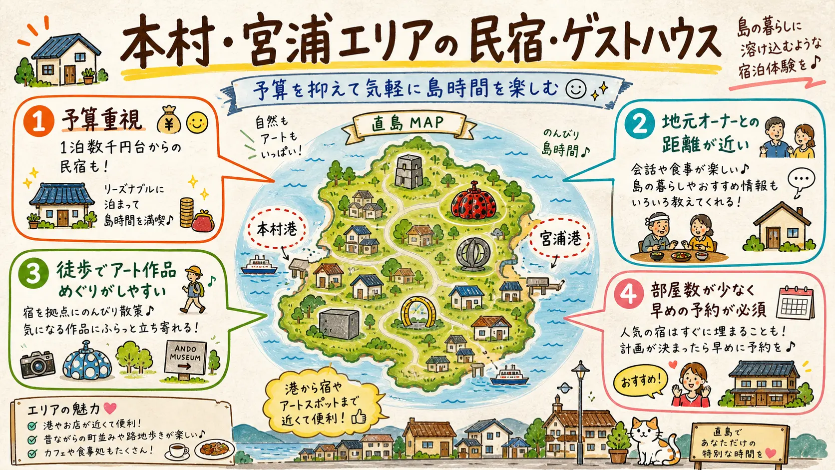 直島 本村・宮浦エリアの民宿・ゲストハウスの魅力を示す図解