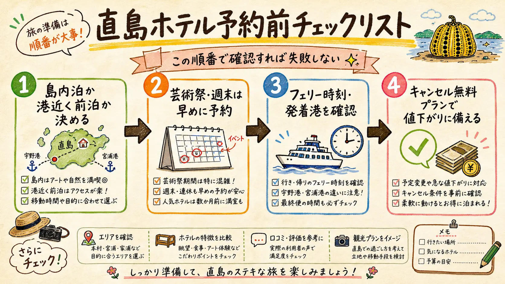直島ホテル予約前チェックリスト4ステップ