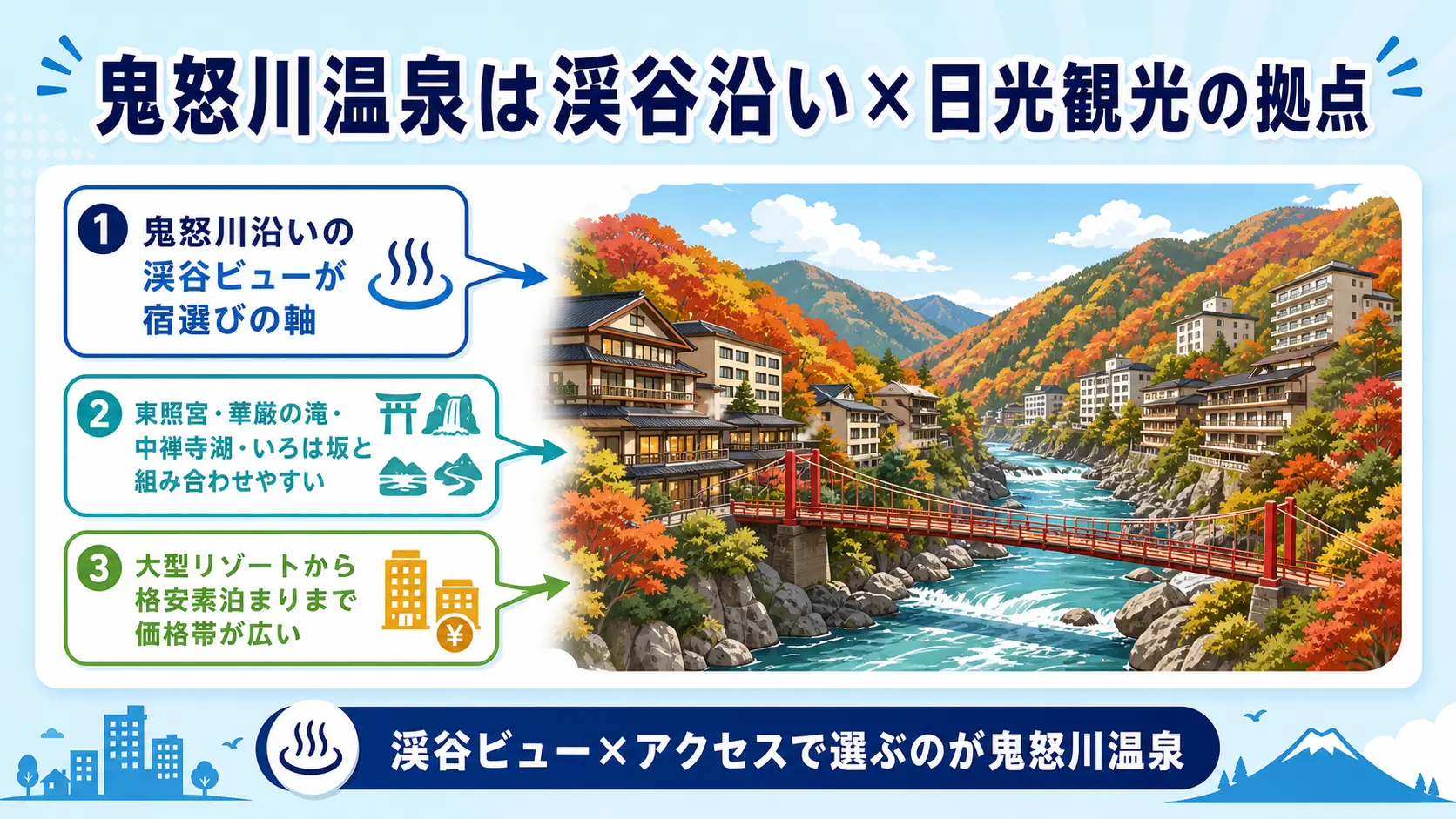 鬼怒川温泉の特徴と日光観光の位置づけをまとめた概念図