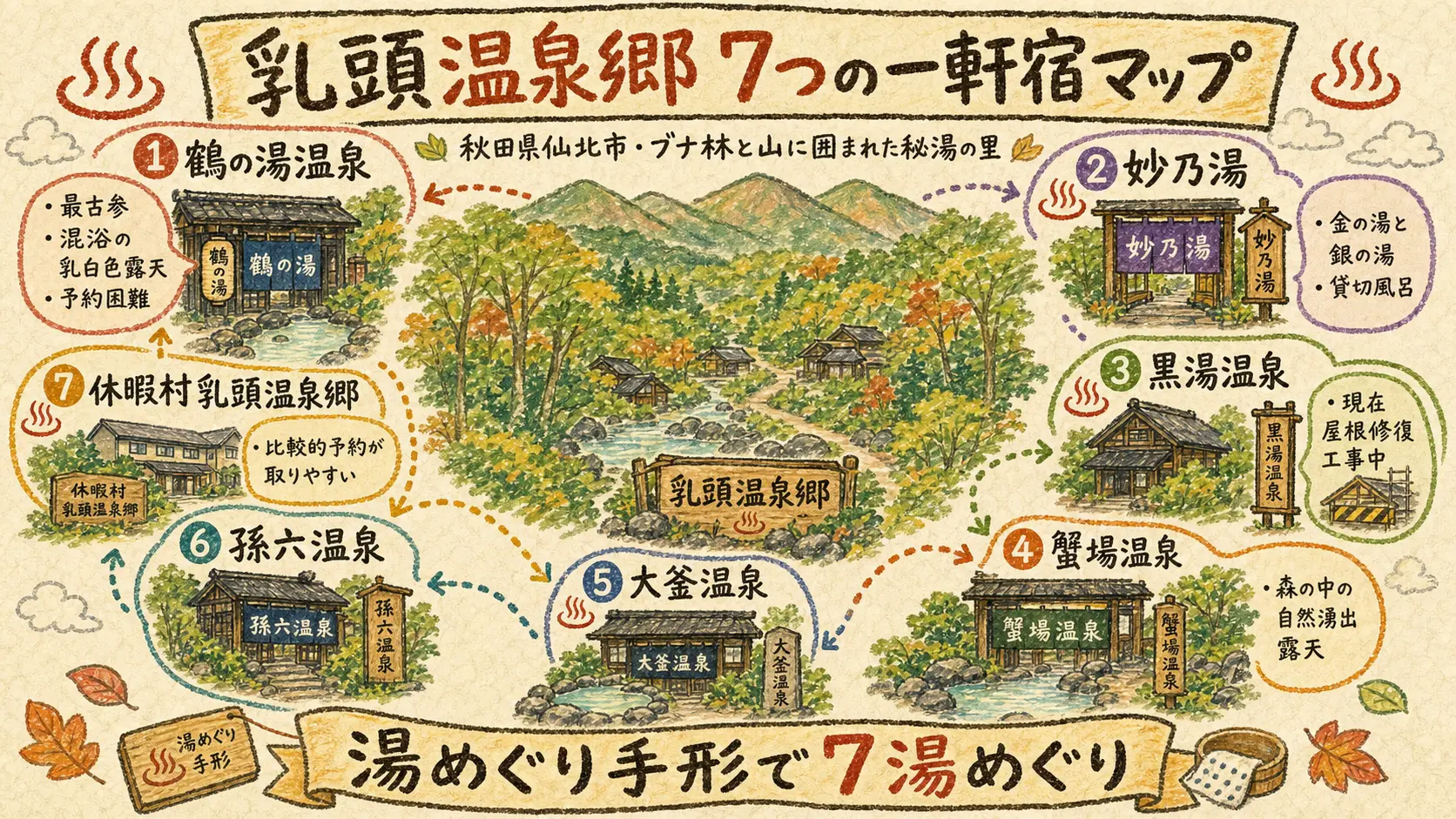乳頭温泉郷 7つの一軒宿マップ(鶴の湯温泉・妙乃湯・黒湯温泉・蟹場温泉・大釜温泉・孫六温泉・休暇村乳頭温泉郷と湯めぐり手形)