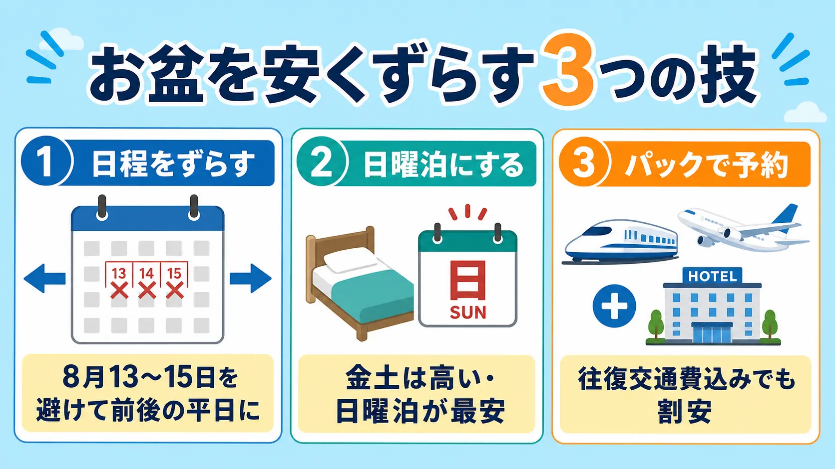お盆を安くずらす3つの技(日程ずらし・日曜泊・パック予約)