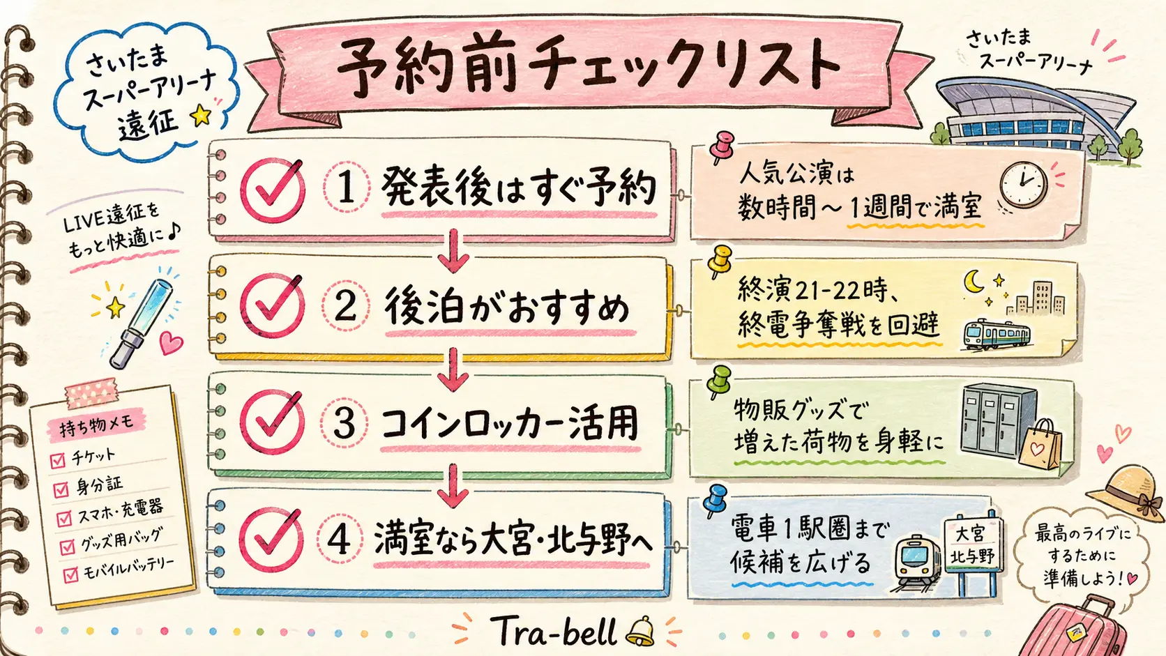 さいたまスーパーアリーナ遠征ホテル予約前チェックリスト