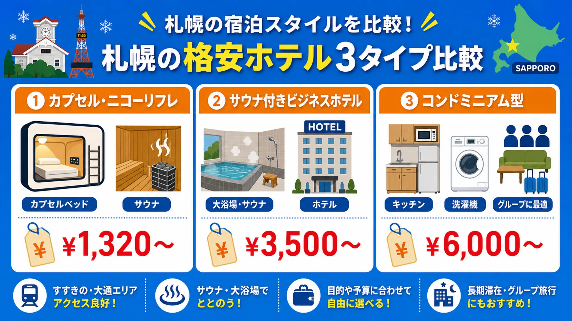 札幌格安ホテル3大カテゴリ比較