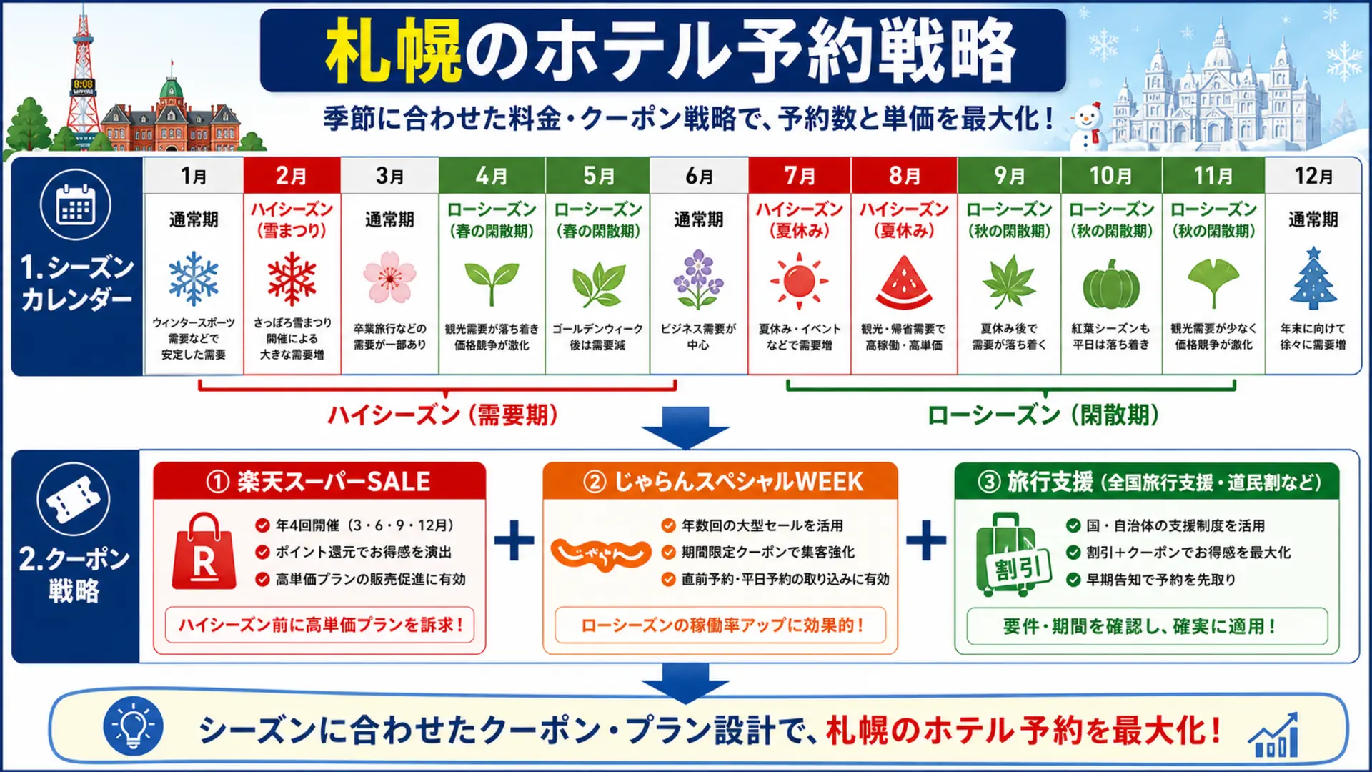 札幌ホテル予約の攻略フロー