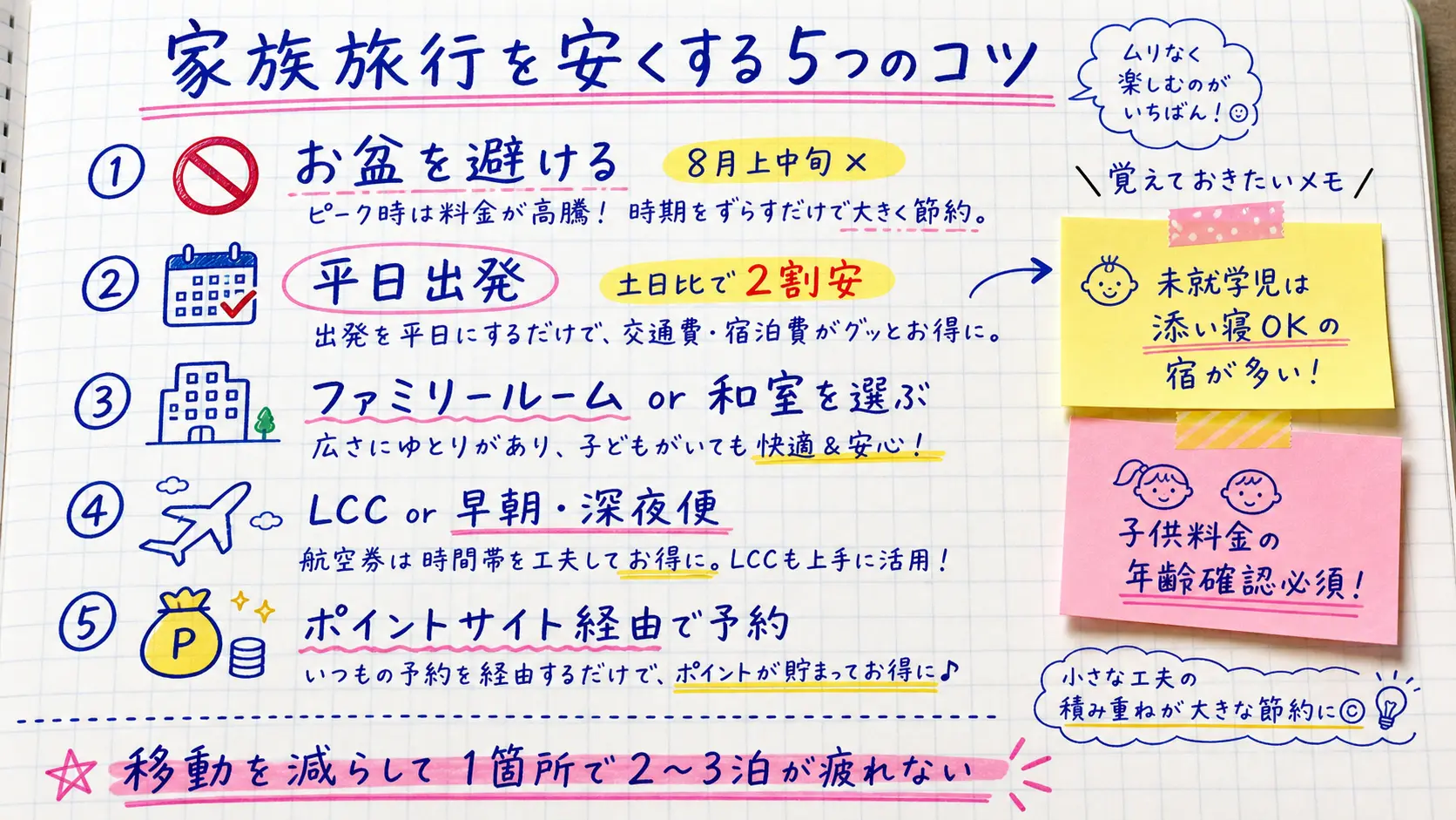 子連れ家族旅行を安く済ませる5つの工夫