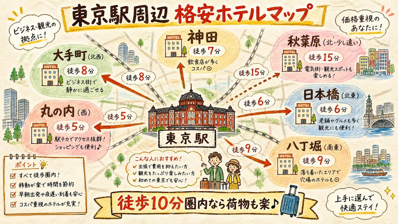 東京駅周辺の格安ホテルエリア分布マップ
