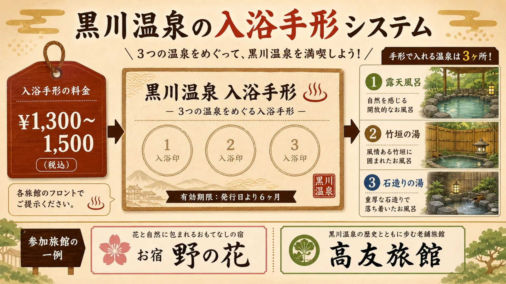 黒川温泉の入浴手形と外湯巡りの仕組み